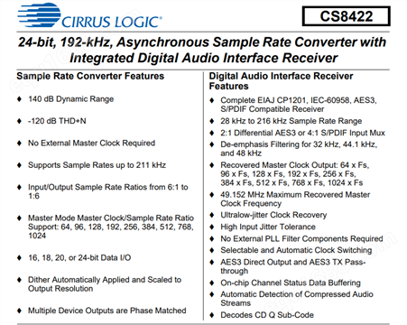CIRRUS CS8422-CNZR 音频数模转换器芯片IC原装代理