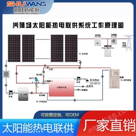 太阳能供暖 光伏发电 家用商用 蜀旺新能源股份 生产厂家